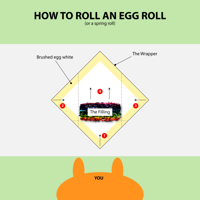 10 Veggie Egg Rolls