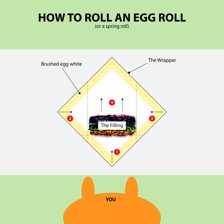 Roast Pork Egg Rolls